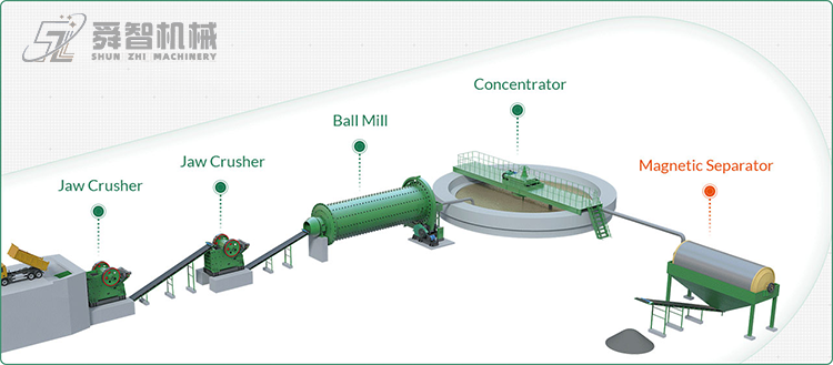 Silver Ore Beneficiation Plant