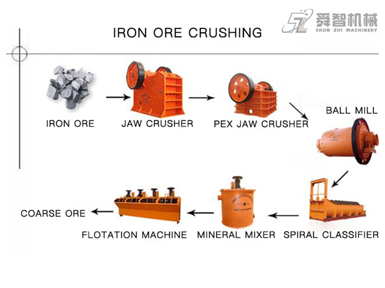 IRON ORE CRUSHING