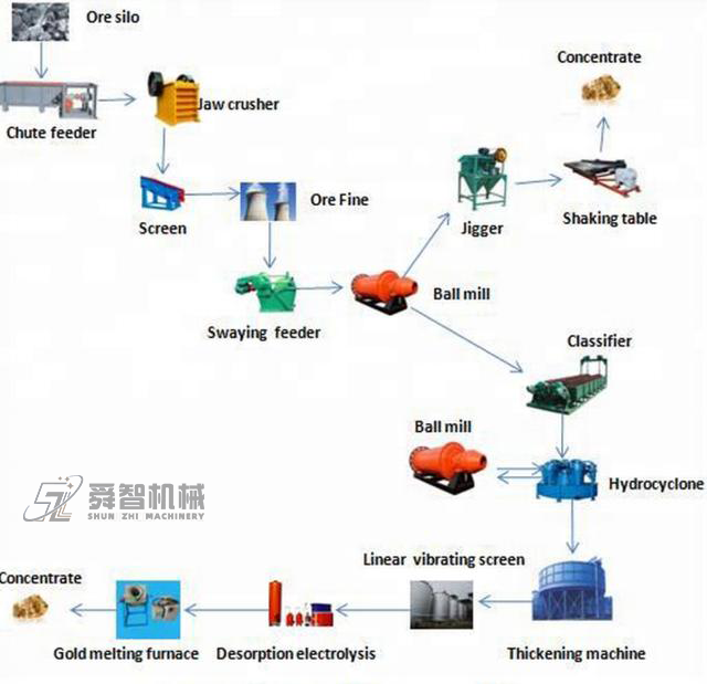 Nickel Ore Processing Plant