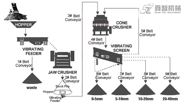 ZINC ORE CRUSHING