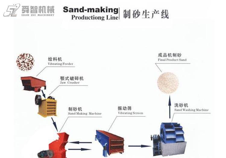 Manufactured Sand