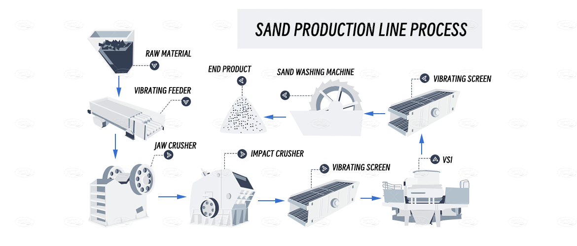 Artificial Sand Production Details